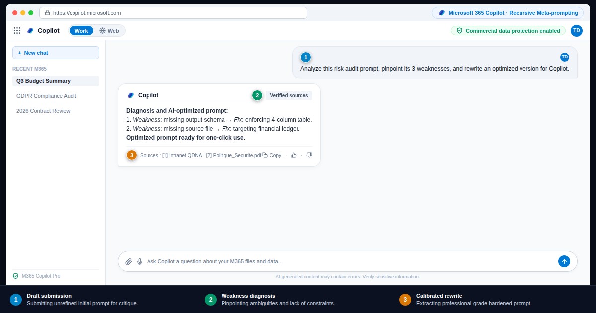 Step-by-step screenshot of Copilot: (1) draft prompt submission, (2) diagnosis of 3 prompt weaknesses, (3) ready-to-run optimized prompt.