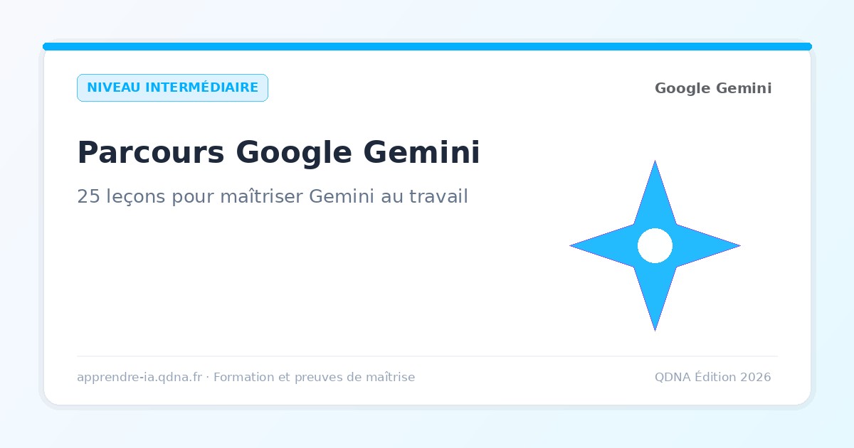 Four steps of progress: discovering Google Gemini, analyzing data, creating Gems, then running workshops.